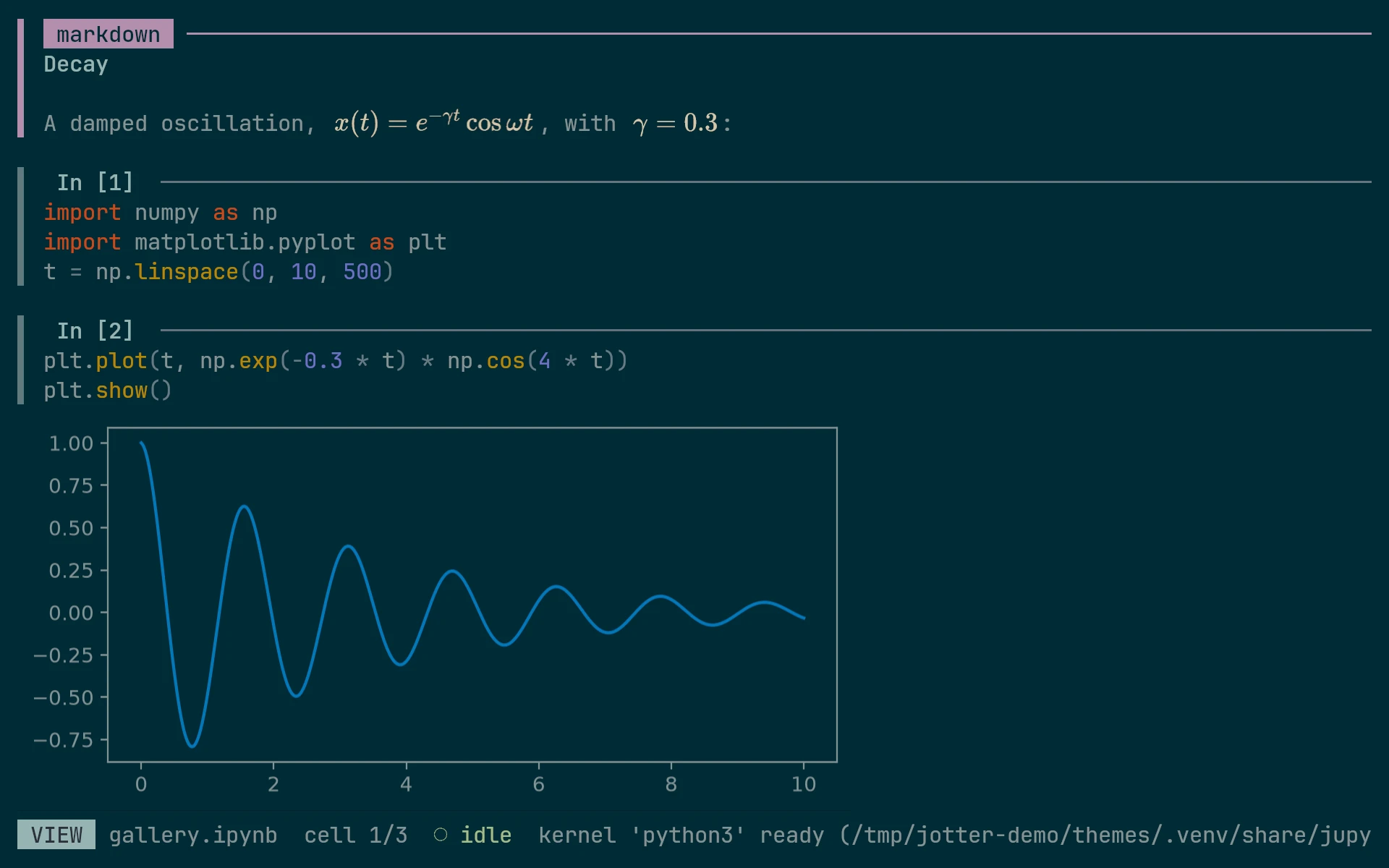 jOtter with the Solarized (dark) theme